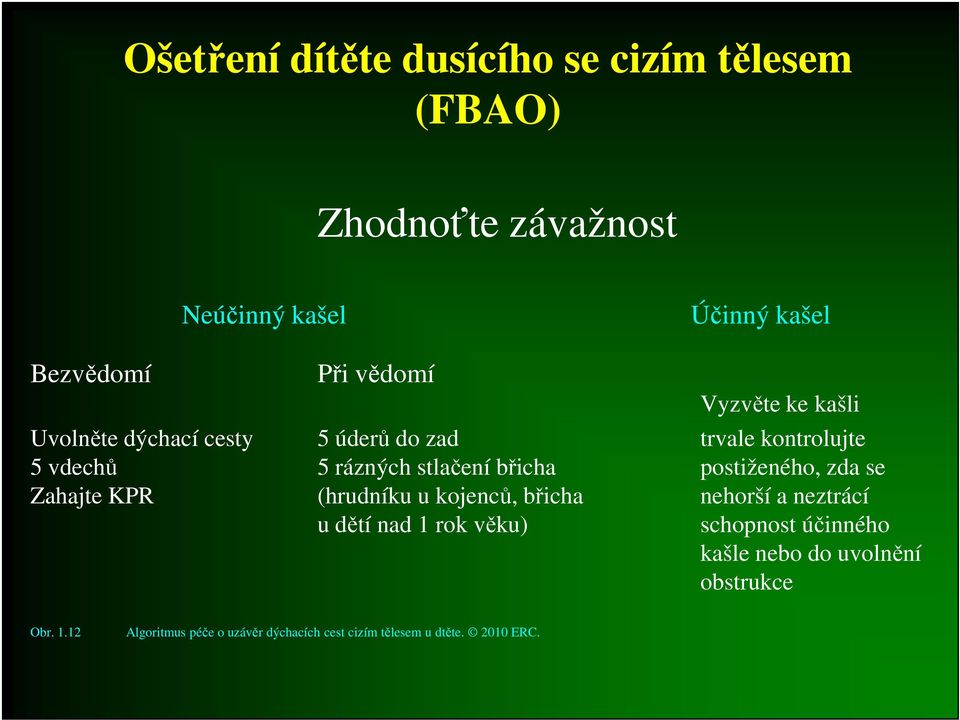 postiženého, zda se Zahajte KPR (hrudníku u kojenců, břicha nehorší a neztrácí u dětí nad 1 rok věku) schopnost