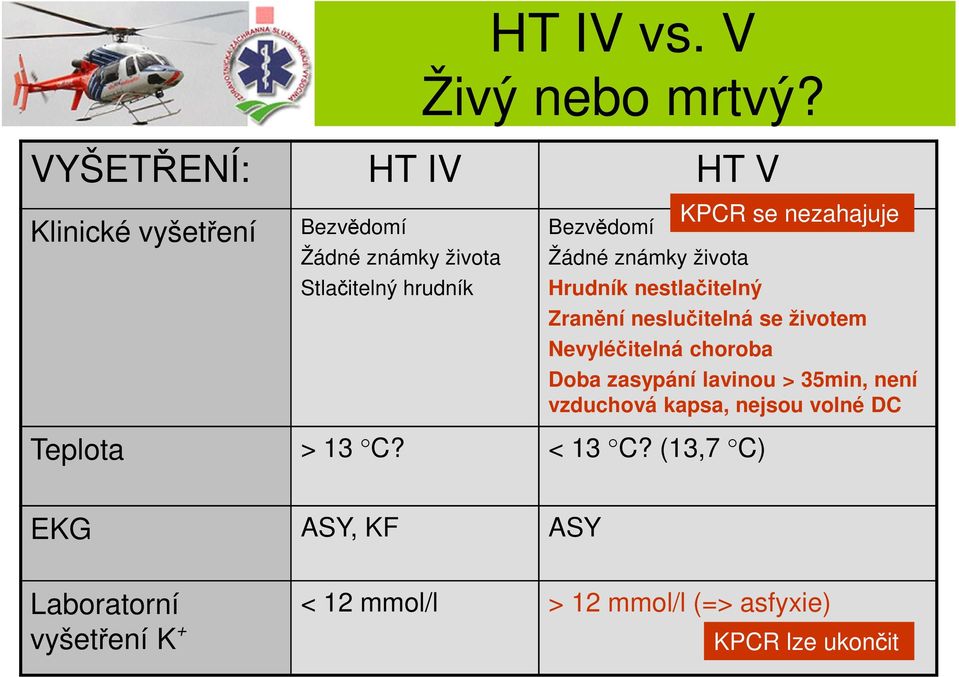 známky života Hrudník nestlačitelný Zranění neslučitelná se životem Nevyléčitelná choroba KPCR se nezahajuje