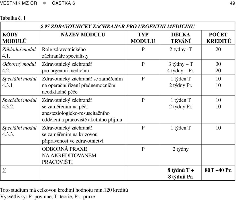 2. Speciální modul 4.3.