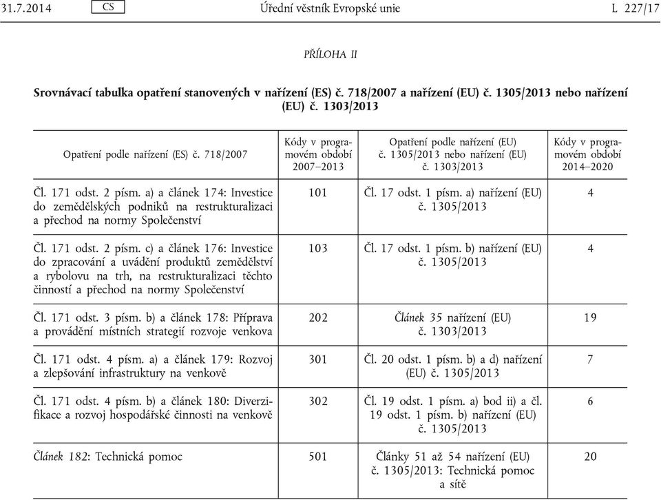 a) a článek 174: Investice do zemědělských podniků na restrukturalizaci a přechod na normy Společenství Čl. 171 odst. 2 písm.