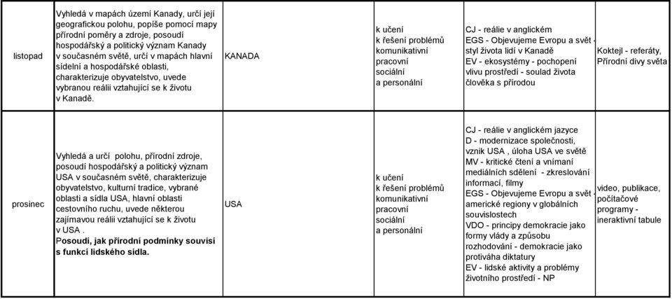 KANADA CJ - reálie v anglickém EGS - Objevujeme Evropu a svět - styl života lidí v Kanadě Koktejl - referáty, EV - ekosystémy - pochopení Přírodní divy světa vlivu prostředí - soulad života člověka s