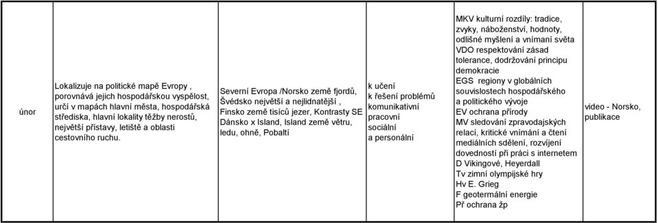 Severní Evropa /Norsko země fjordů, Švédsko největší a nejlidnatější, Finsko země tisíců jezer, Kontrasty SE Dánsko x Island, Island země větru, ledu, ohně, Pobaltí MKV kulturní rozdíly: tradice,