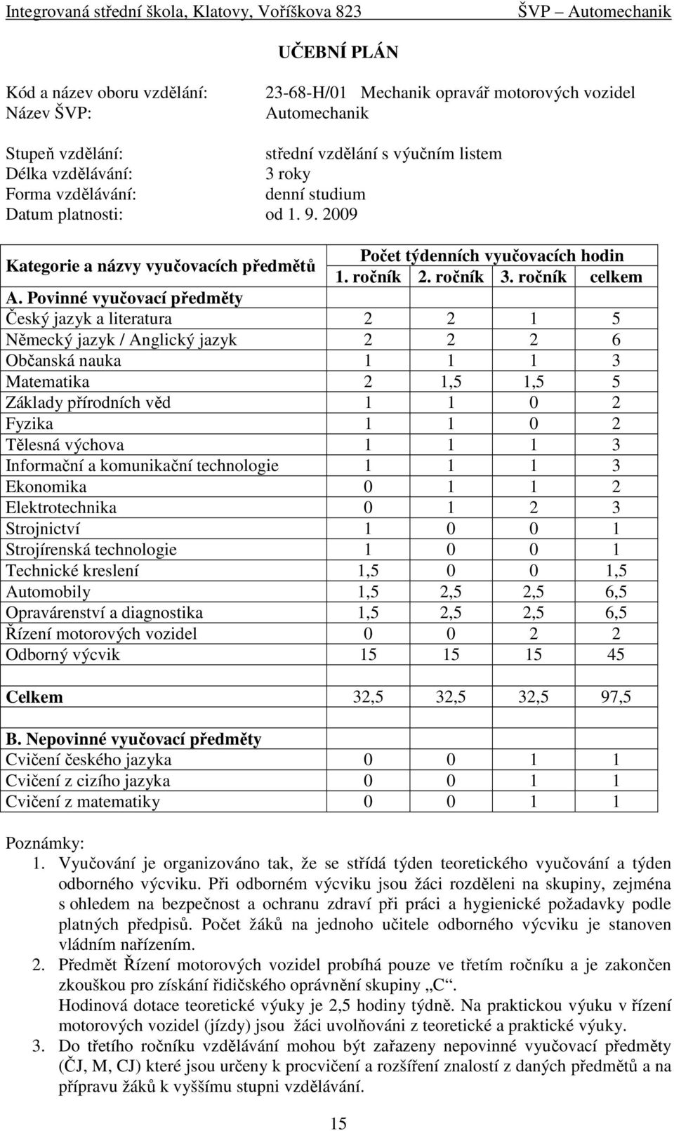 Povinné vyučovací předměty Český jazyk a literatura 2 2 1 5 Německý jazyk / Anglický jazyk 2 2 2 6 Občanská nauka 1 1 1 3 Matematika 2 1,5 1,5 5 Základy přírodních věd 1 1 0 2 Fyzika 1 1 0 2 Tělesná