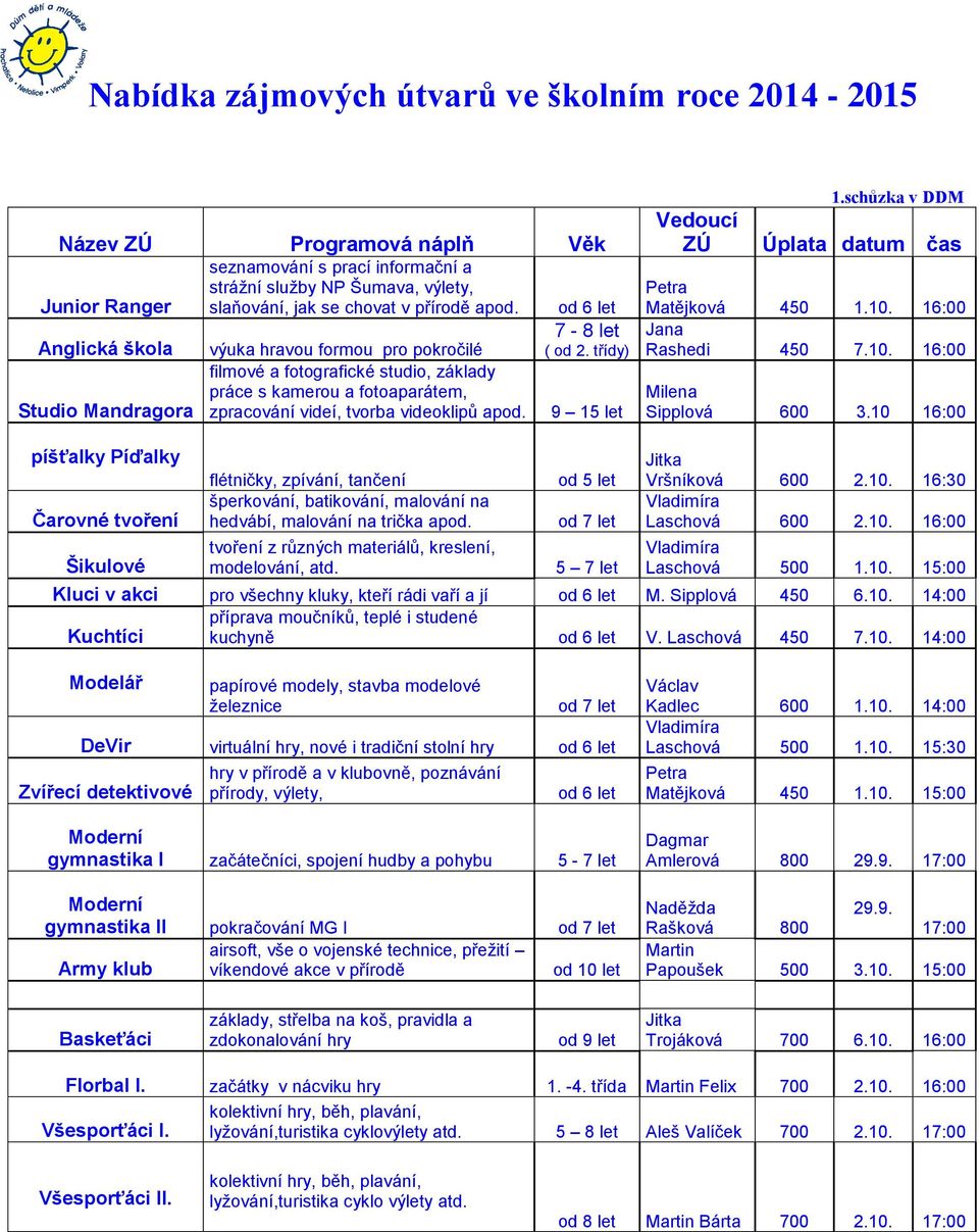 7-8 let ( od 2. třídy) 9 15 let 1.schůzka v DDM Vedoucí ZÚ Úplata datum čas Matějková 450 1.10. 16:00 Jana Rashedi 450 7.10. 16:00 Sipplová 600 3.
