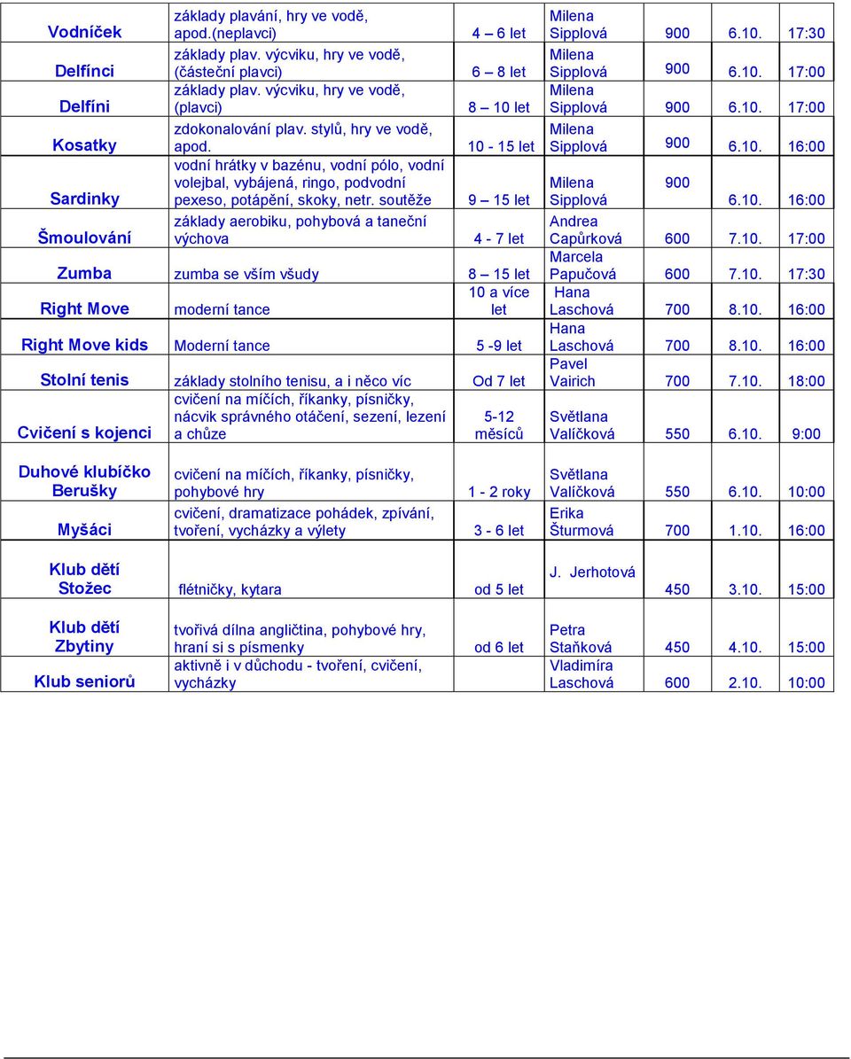 soutěže základy aerobiku, pohybová a taneční výchova 4 6 let 6 8 let 8 10 let 10-15 let 9 15 let 4-7 let Zumba zumba se vším všudy 8 15 let 10 a více Right Move moderní tance let Right Move kids