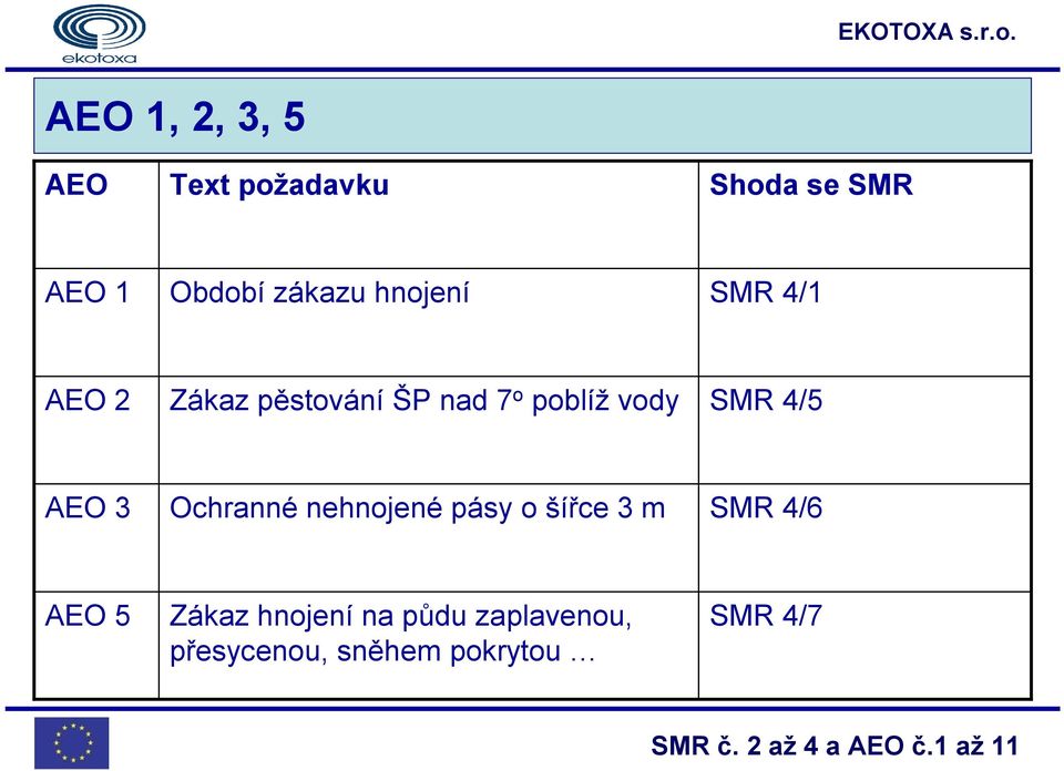 vody SMR 4/5 AEO 3 Ochranné nehnojené pásy o šířce 3 m SMR 4/6