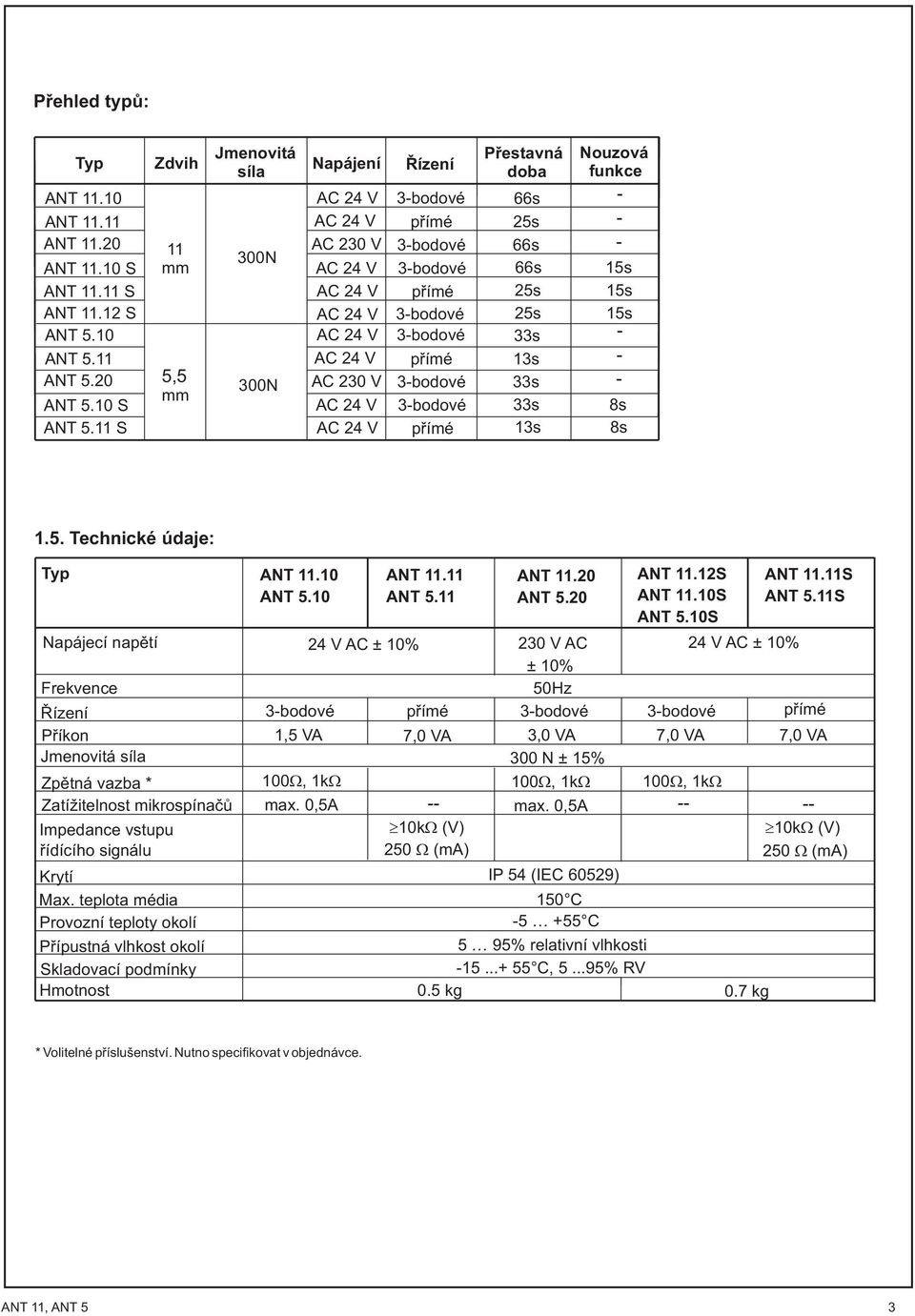 20 5,5 300N AC 230 V 3-bodové 33s - mm ANT 5.10 S AC 24 V 3-bodové 33s 8s ANT 5.11 S AC 24 V pøímé 13s 8s 1.5. Technické údaje: Typ Napájecí napìtí Frekvence Øízení Pøíkon Jmenovitá síla Zpìtná vazba * Zatí itelnost mikrospínaèù Impedance vstupu øídícího signálu Krytí Max.