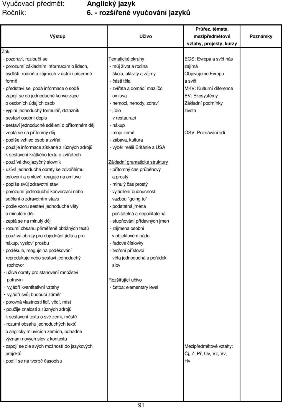 písemné - škola, aktivity a zájmy Objevujeme Evropu formě - části těla a svět - představí se, podá informace o sobě - zvířata a domácí mazlíčci MKV: Kulturní diference - zapojí se do jednoduché