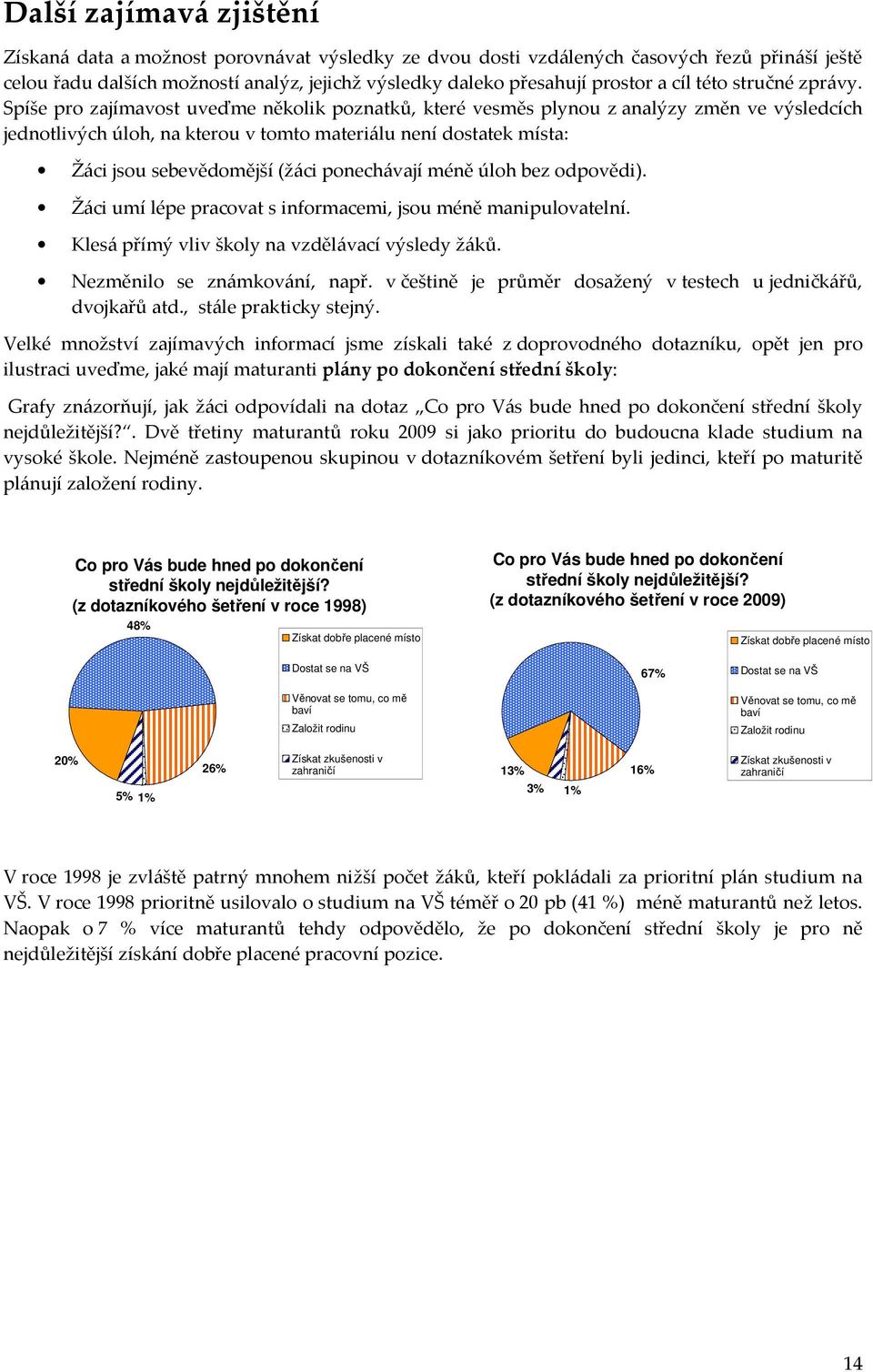 Spíše pro zajímavost uveďme několik poznatků, které vesměs plynou z analýzy změn ve výsledcích jednotlivých úloh, na kterou v tomto materiálu není dostatek místa: Žáci jsou sebevědomější (žáci