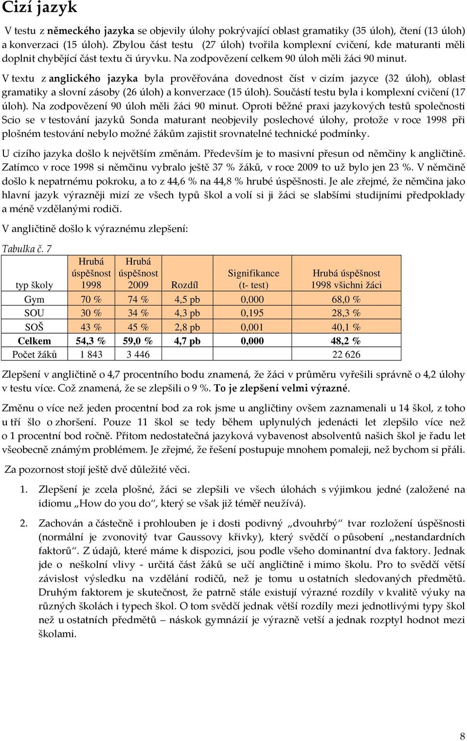 V textu z anglického jazyka byla prověřována dovednost číst v cizím jazyce (32 úloh), oblast gramatiky a slovní zásoby (26 úloh) a konverzace (15 úloh).