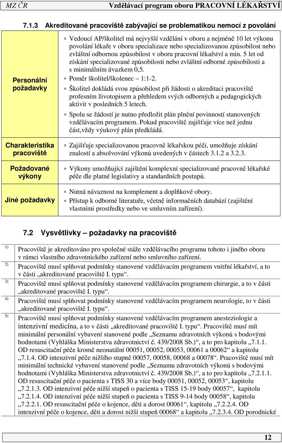 5 let od získání specializované způsobilosti nebo zvláštní odborné způsobilosti a s minimálním úvazkem 0,5. Poměr školitel/školenec :-.