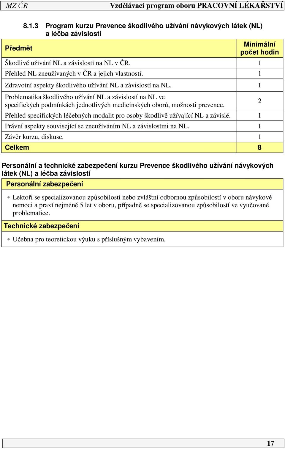 Problematika škodlivého užívání NL a závislostí na NL ve specifických podmínkách jednotlivých medicínských oborů, možnosti prevence.