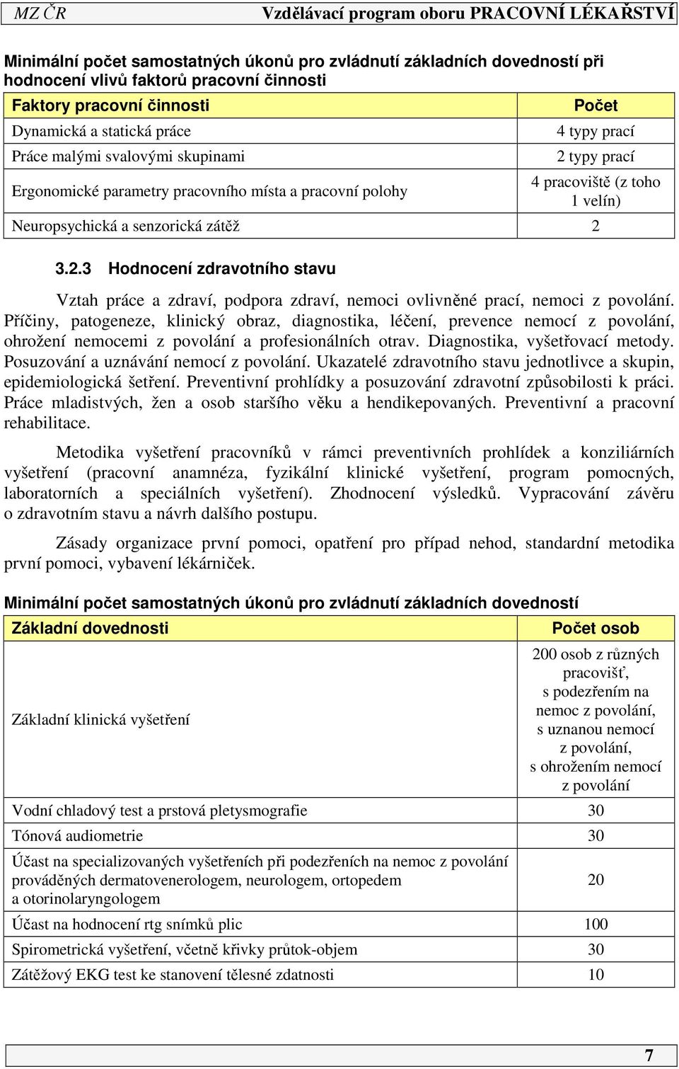 .3 Hodnocení zdravotního stavu Vztah práce a zdraví, podpora zdraví, nemoci ovlivněné prací, nemoci z povolání.