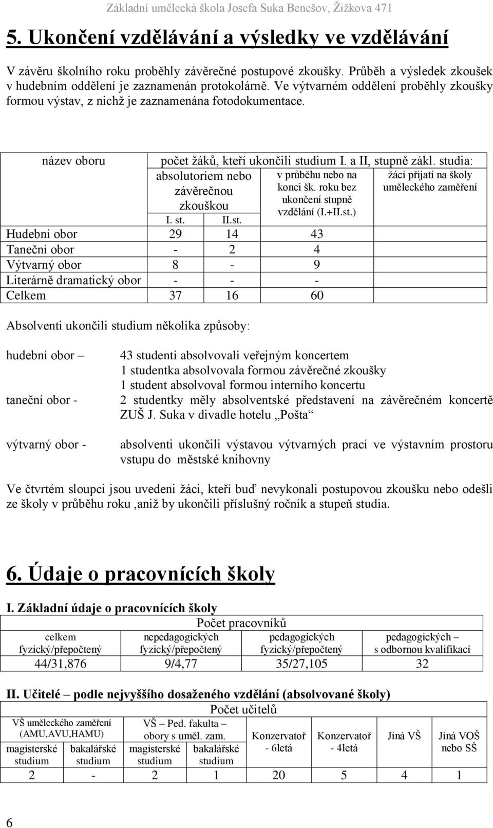 studia: absolutoriem nebo závěrečnou zkouškou v průběhu nebo na konci šk. roku bez ukončení stupně vzdělání (I.+II.st.) I. st. II.st. Hudební obor 29 14 43 Taneční obor - 2 4 Výtvarný obor 8-9