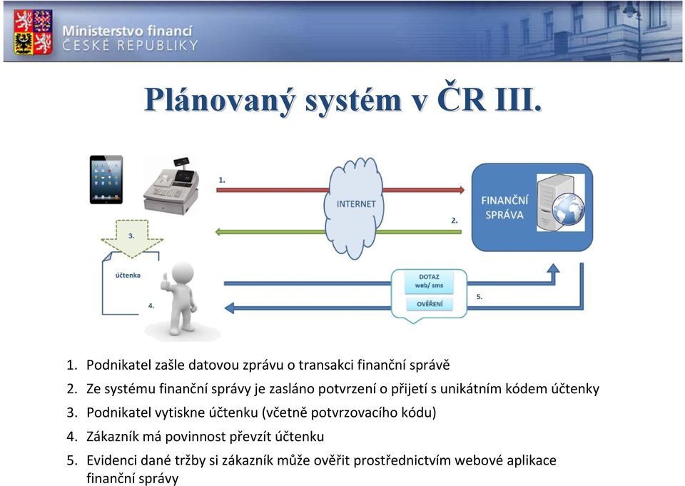 Ze systému finanční správy je zasláno potvrzení o přijetí s unikátním kódem účtenky 3.