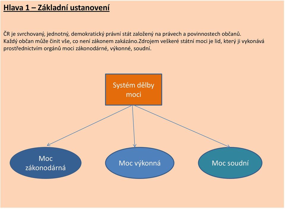 Každý občan může činit vše, co není zákonem zakázáno.