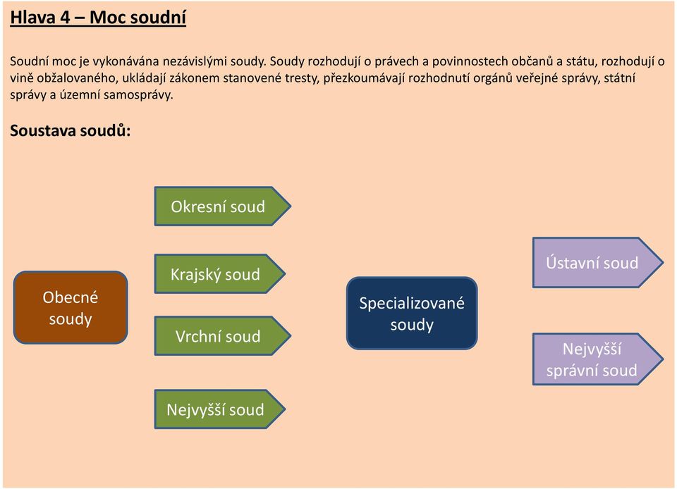 zákonem stanovené tresty, přezkoumávají rozhodnutí orgánů veřejné správy, státní správy a územní