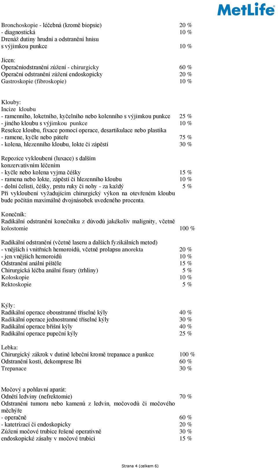 kloubu, fixace pomocí operace, desartikulace nebo plastika - ramene, kyčle nebo páteře 75 % - kolena, hlezenního kloubu, lokte či zápěstí 30 % Repozice vykloubení (luxace) s dalším konzervativním