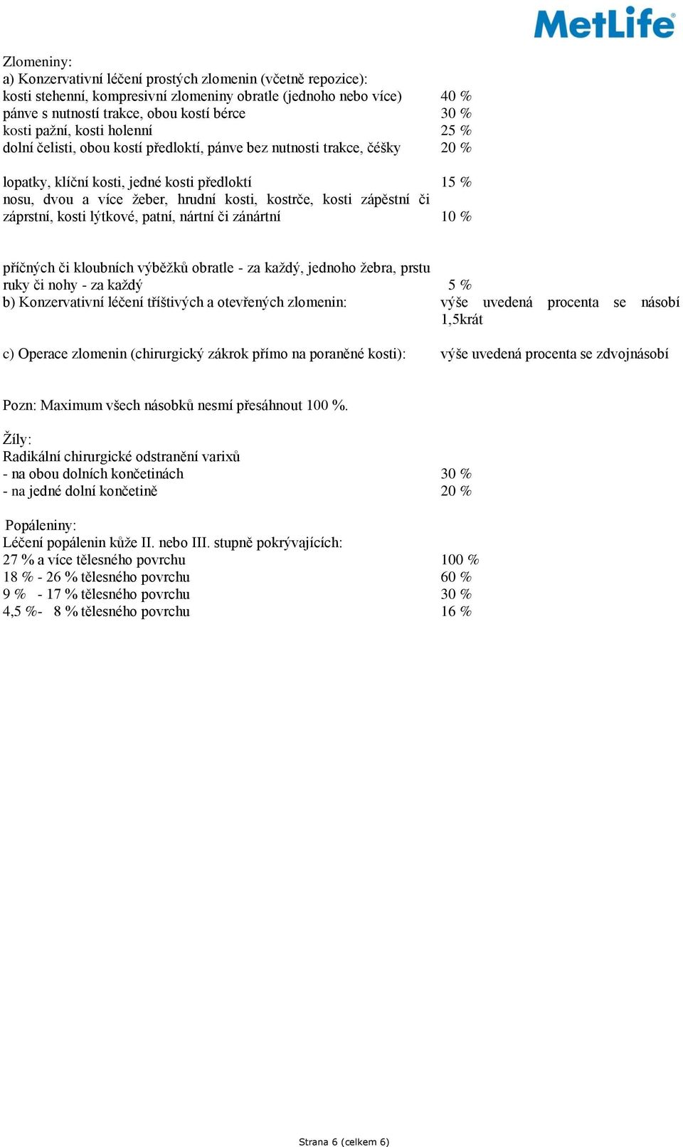 kosti zápěstní či záprstní, kosti lýtkové, patní, nártní či zánártní 10 % příčných či kloubních výběžků obratle - za každý, jednoho žebra, prstu ruky či nohy - za každý 5 % b) Konzervativní léčení