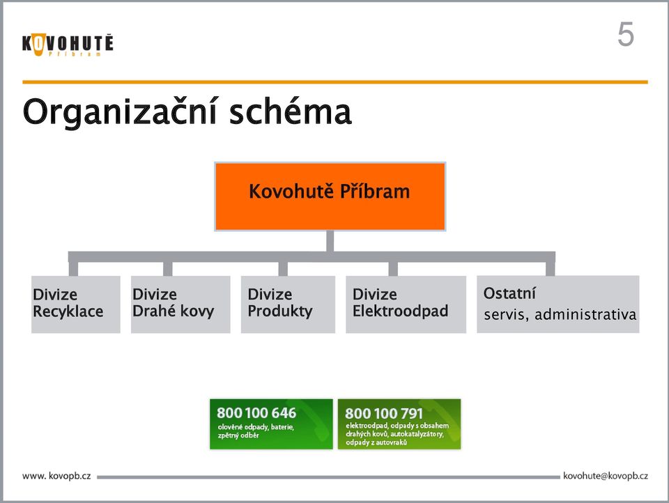 Drahé kovy Divize Produkty Divize