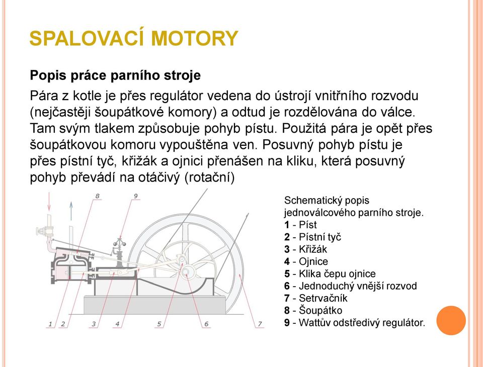 Posuvný pohyb pístu je přes pístní tyč, křižák a ojnici přenášen na kliku, která posuvný pohyb převádí na otáčivý (rotační) Schematický popis