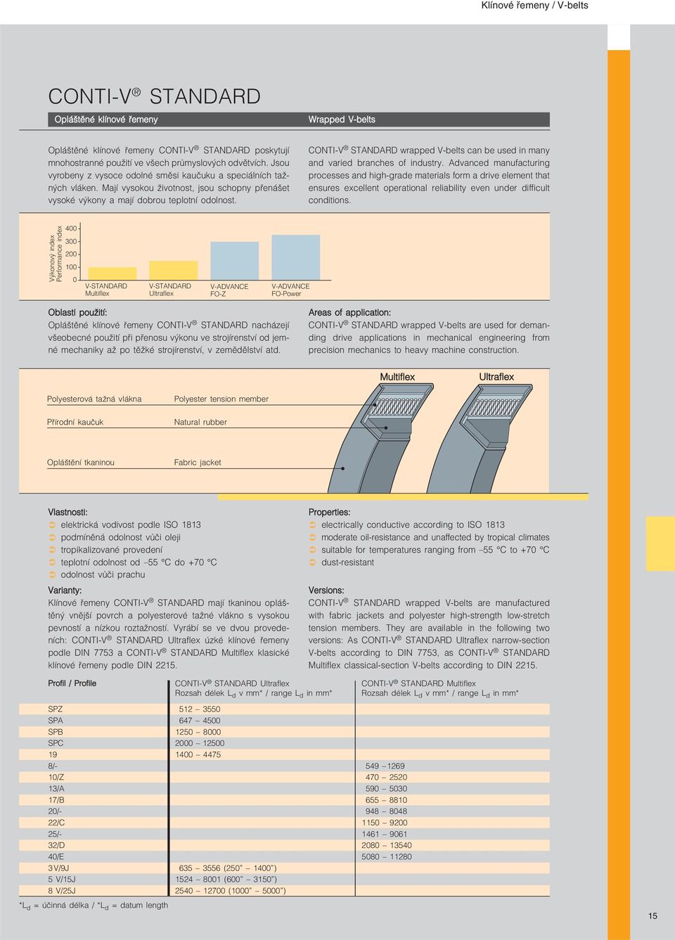 CONTI V STANDARD wrapped V belts can be used in many and varied branches of industry.