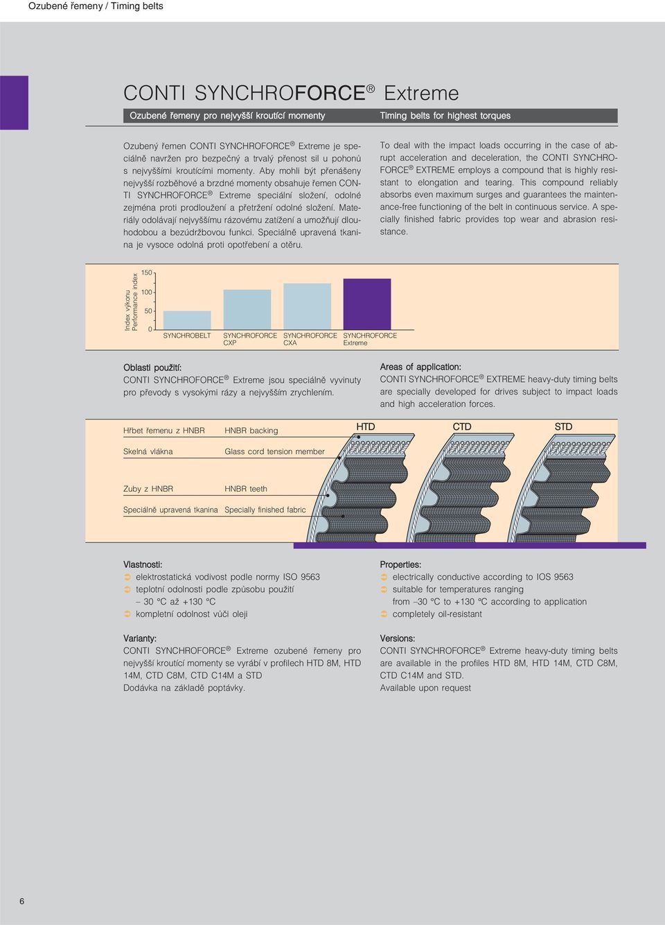 Aby mohli být přenášeny nejvyšší rozběhové a brzdné momenty obsahuje řemen CON TI SYNCHROFORCE Extreme speciální složení, odolné zejména proti prodloužení a přetržení odolné složení.