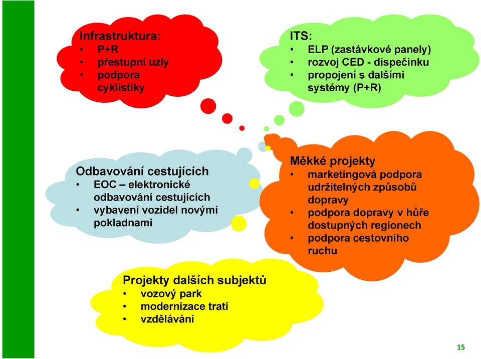 vozidel novými pokladnami Měkké projekty marketingová podpora udržitelných způsobů dopravy podpora dopravy v