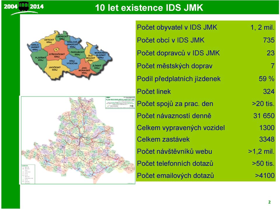 jízdenek 59 % Počet linek 324 Počet spojů za prac. den >20 tis.