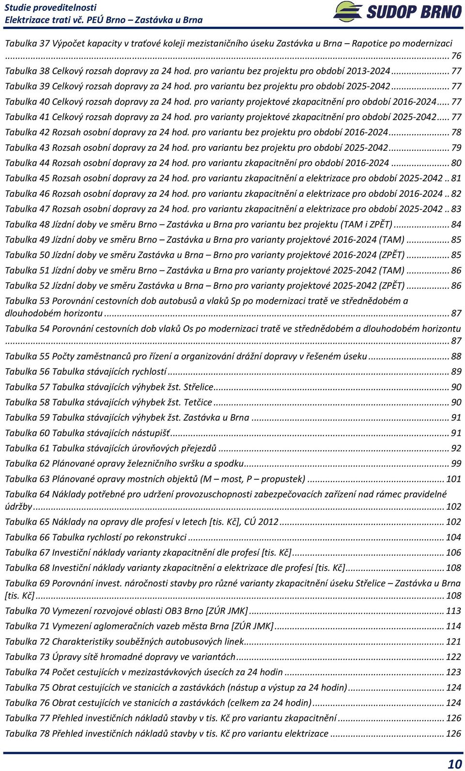 pro varianty projektové zkapacitnění pro období 2016-2024... 77 Tabulka 41 Celkový rozsah dopravy za 24 hod. pro varianty projektové zkapacitnění pro období 2025-2042.