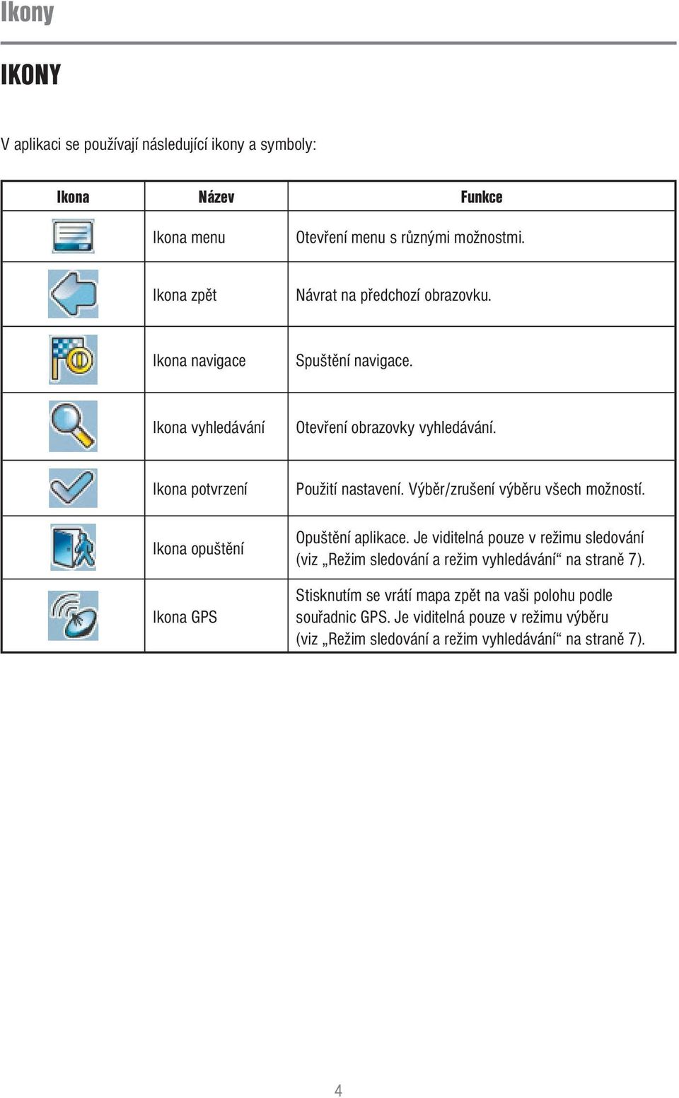 Ikona potvrzení Ikona opuštění Ikona GPS Použití nastavení. Výběr/zrušení výběru všech možností. Opuštění aplikace.