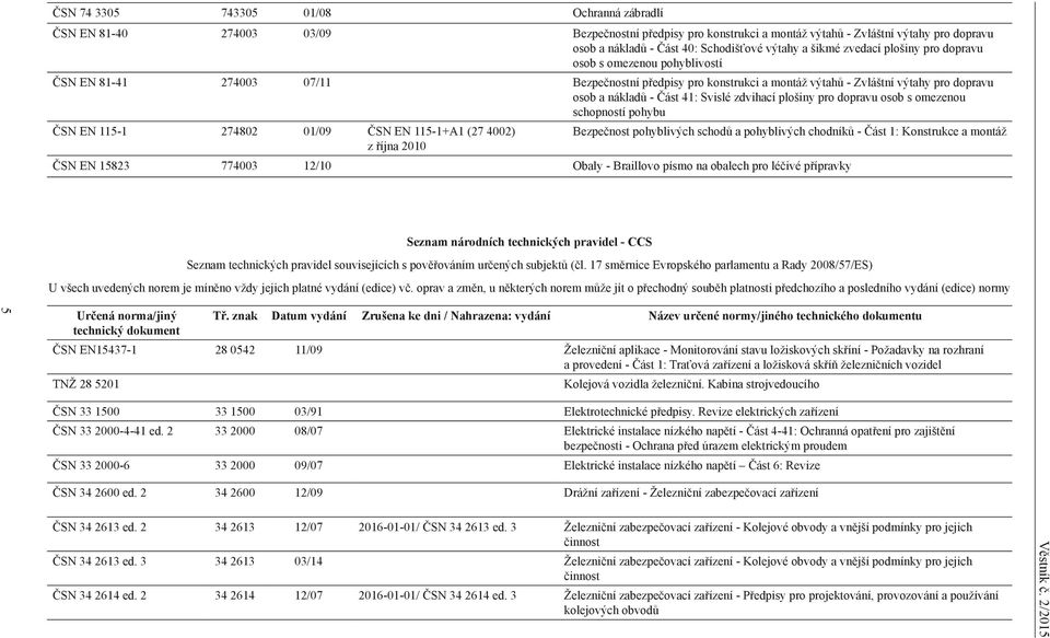 Svislé zdvihací plošiny pro dopravu osob s omezenou schopností pohybu ČSN EN 115-1 274802 01/09 ČSN EN 115-1+A1 (27 4002) Bezpečnost pohyblivých schodů a pohyblivých chodníků - Část 1: Konstrukce a