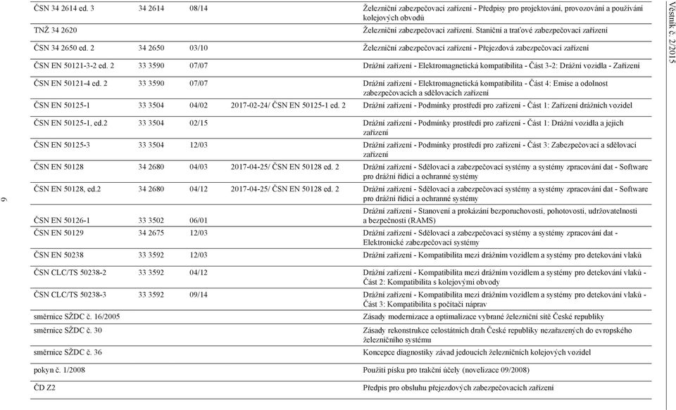 2 33 3590 07/07 Drážní zařízení - Elektromagnetická kompatibilita - Část 3-2: Drážní vozidla - Zařízení Věstník č. 2/2015 ČSN EN 50121-4 ed.