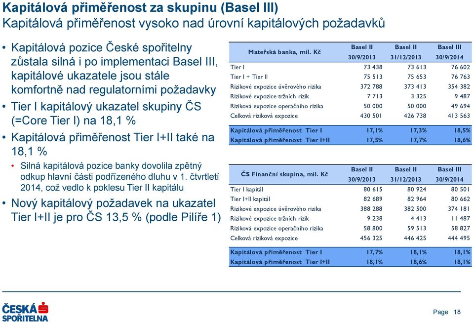 dovolila zpětný odkup hlavní části podřízeného dluhu v 1.