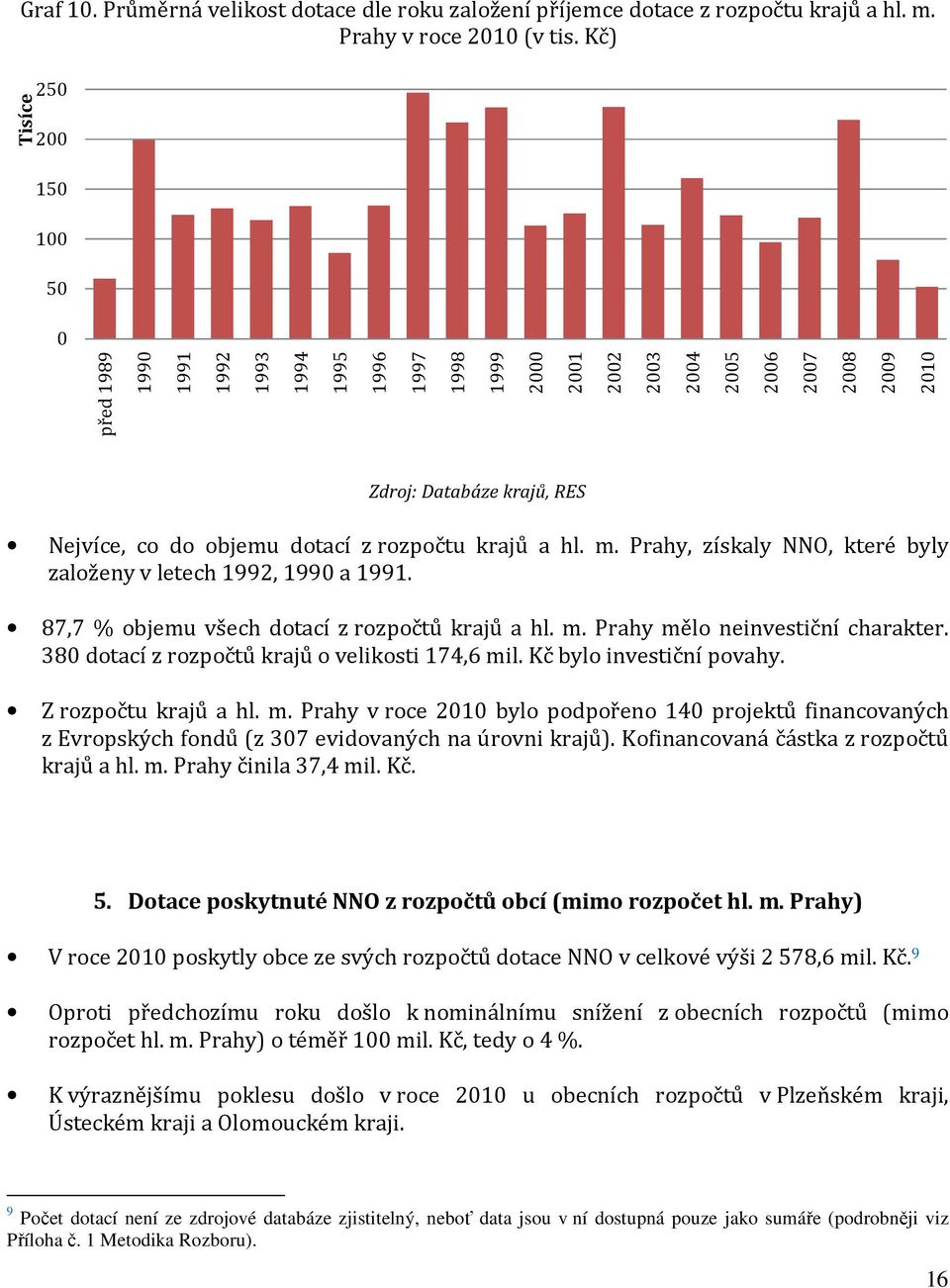 dotací z rozpočtu krajů a hl. m. Prahy, získaly NNO, které byly založeny v letech 1992, 1990 a 1991. 87,7 % objemu všech dotací z rozpočtů krajů a hl. m. Prahy mělo neinvestiční charakter.