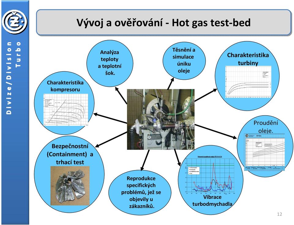 ČZ Strakonice a.s. Turbo Division Oil flow.