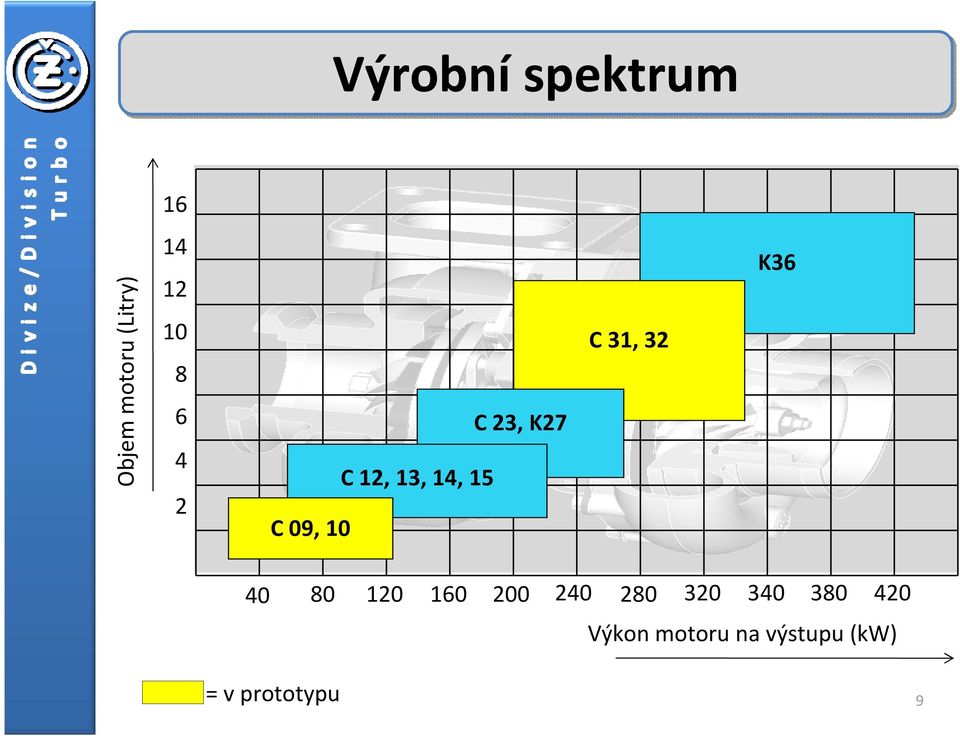 C 31, 32 K36 40 80 120 160 200 240 280 320 340