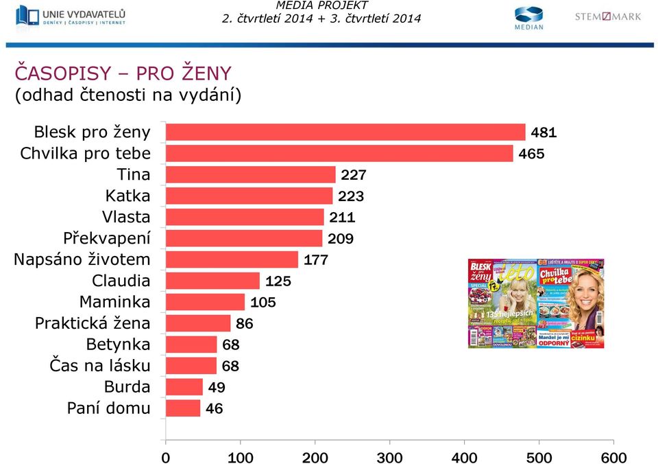 Praktická žena Betynka Čas na lásku Burda Paní domu 125 105