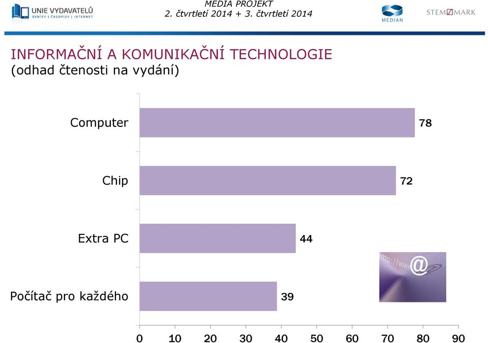 72 Extra PC 44 Počítač pro