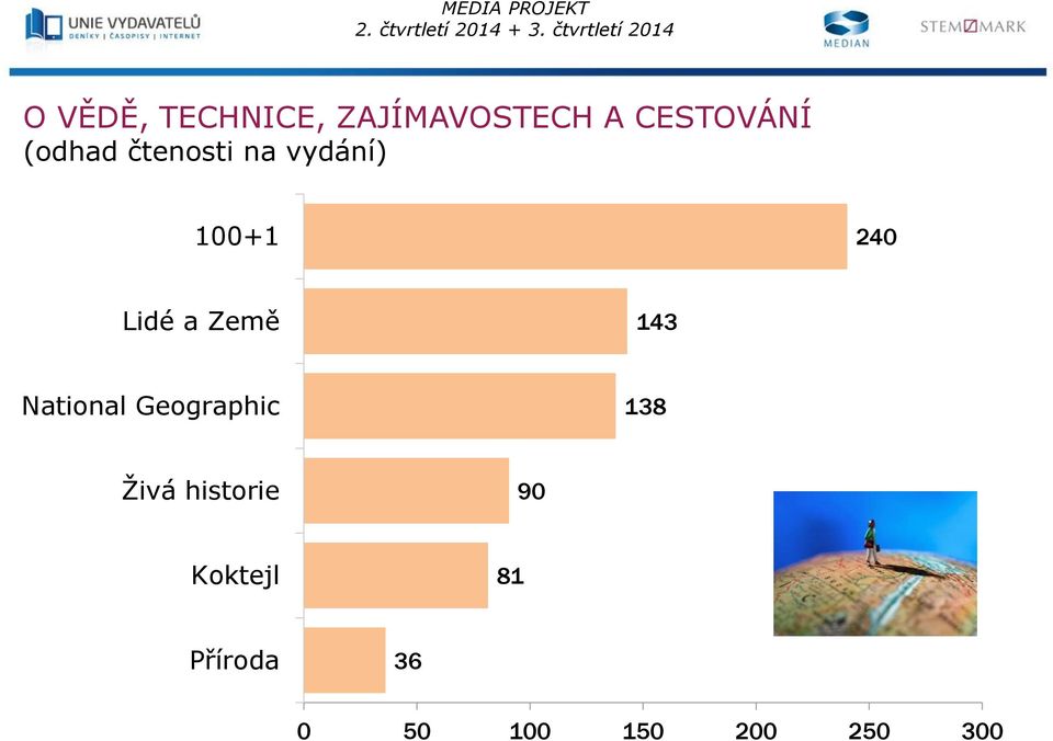 National Geographic 138 Živá historie