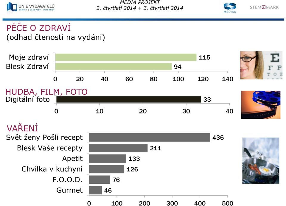 VAŘENÍ Svět ženy Pošli recept Blesk Vaše recepty Apetit Chvilka