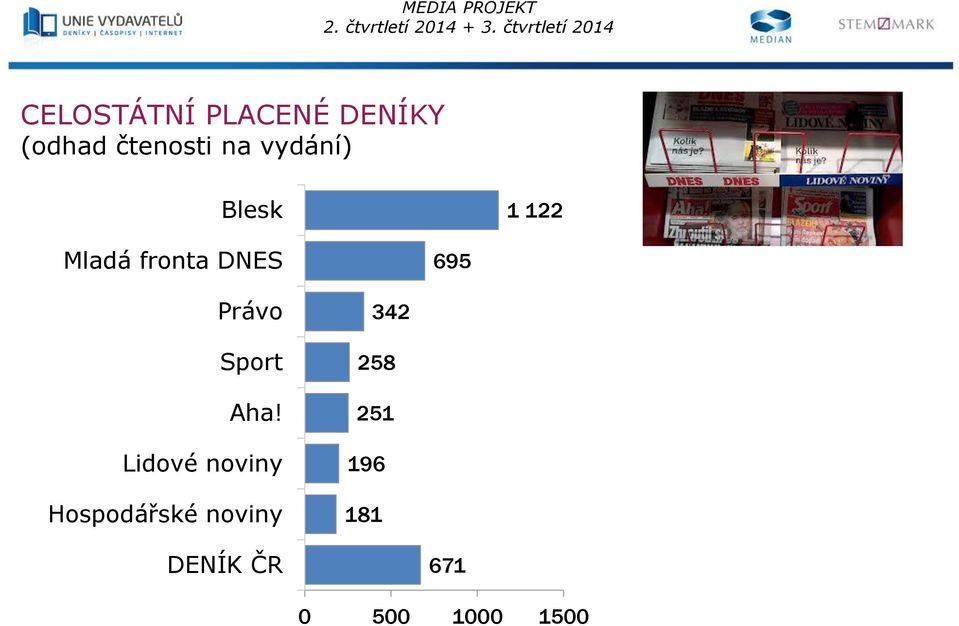 Lidové noviny Hospodářské noviny 342