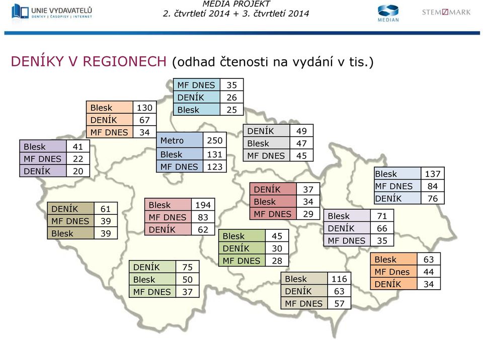 22 MF DNES 45 MF DNES 123 DENÍK 20 Blesk 137 DENÍK 37 MF DNES 84 DENÍK 61 Blesk 194 Blesk 34 DENÍK 76 MF DNES 39 MF