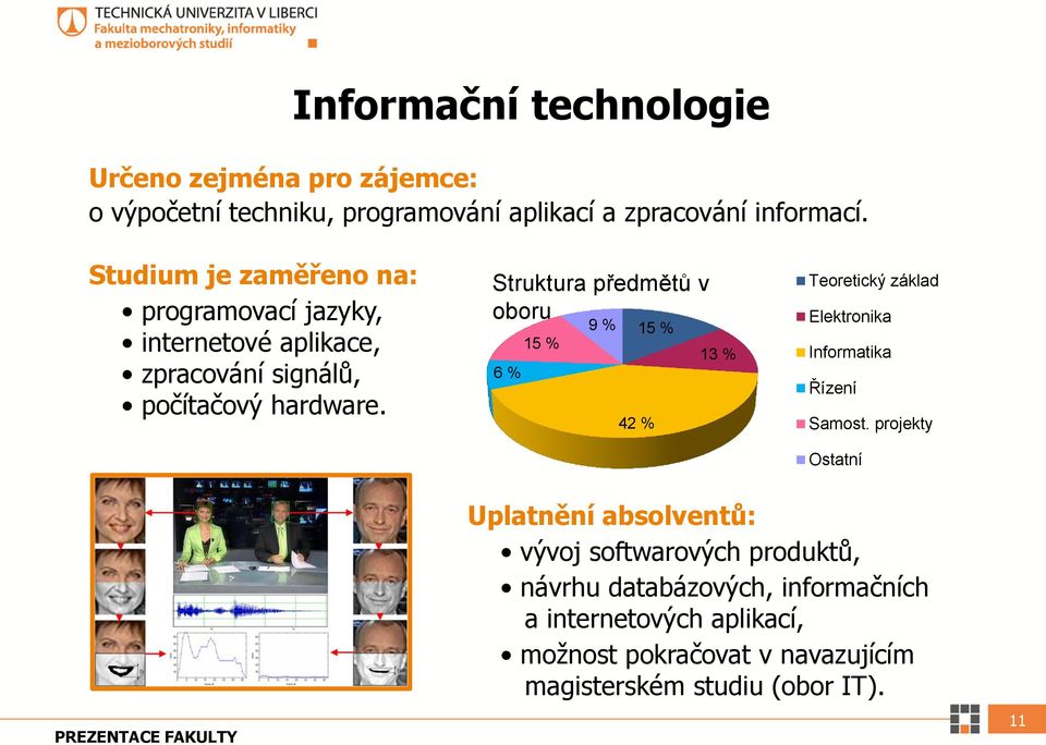 Struktura předmětů v oboru 15 % 6 % 9 % 15 % 13 % 42 % Teoretický základ Elektronika Informatika Řízení Samost.
