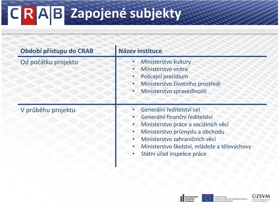 Generální ředitelství cel Generální finanční ředitelství Ministerstvo práce a sociálních věcí Ministerstvo