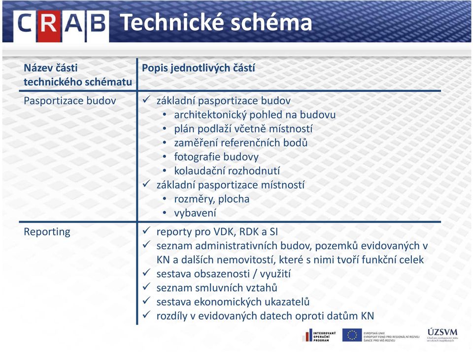 pasportizace místností rozměry, plocha vybavení reporty pro VDK, RDK a SI seznam administrativních budov, pozemků evidovaných v KN a dalších