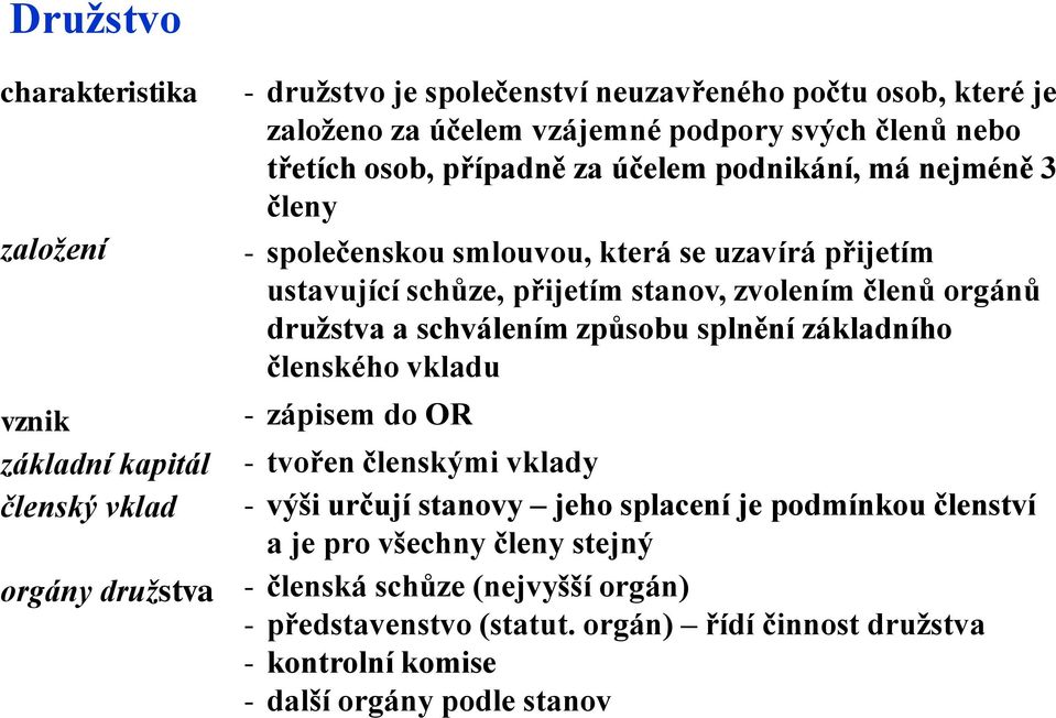 zvolením členů orgánů družstva a schválením způsobu splnění základního členského vkladu - zápisem do OR - tvořen členskými vklady - výši určují stanovy jeho splacení je