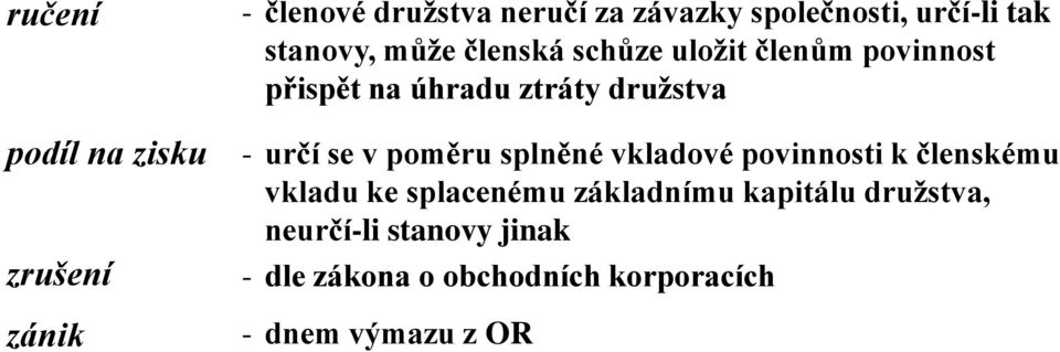 určí se v poměru splněné vkladové povinnosti k členskému vkladu ke splacenému základnímu