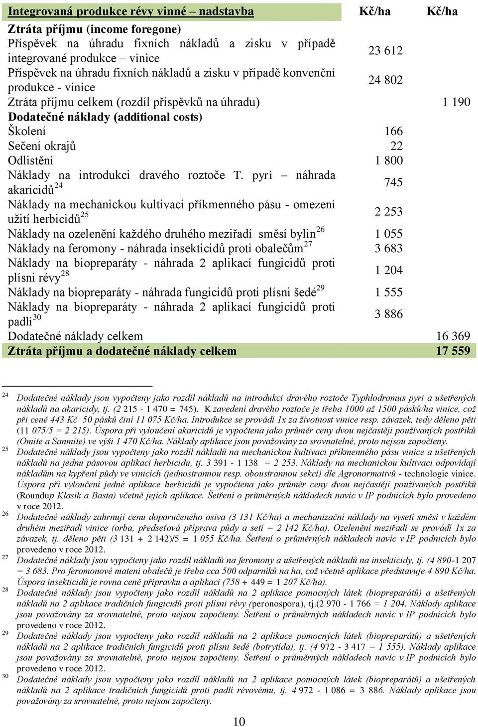 pyri náhrada akaricidů 24 745 Náklady na mechanickou kultivaci příkmenného pásu - omezení užití herbicidů 25 2 253 Náklady na ozelenění každého druhého meziřadí směsí bylin 26 1 055 Náklady na