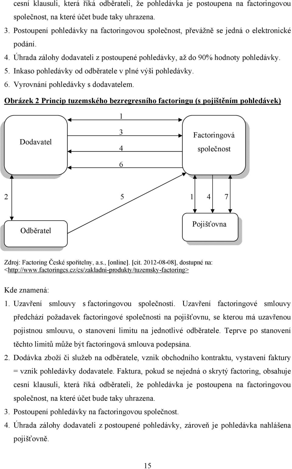 Inkaso pohledávky od odběratele v plné výši pohledávky. 6. Vyrovnání pohledávky s dodavatelem.